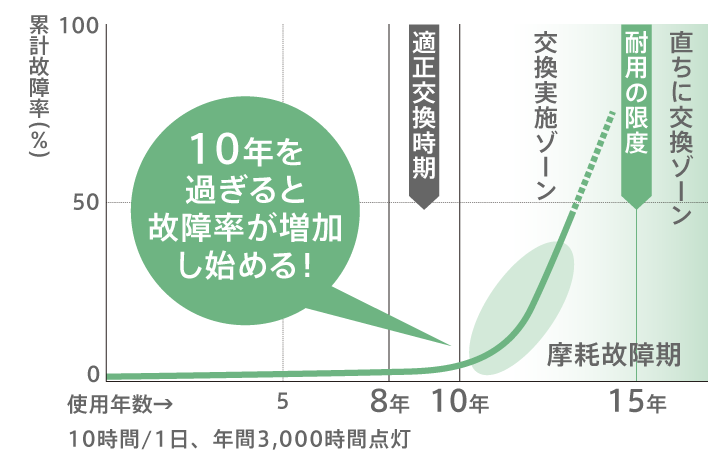 img_check_point_column.png